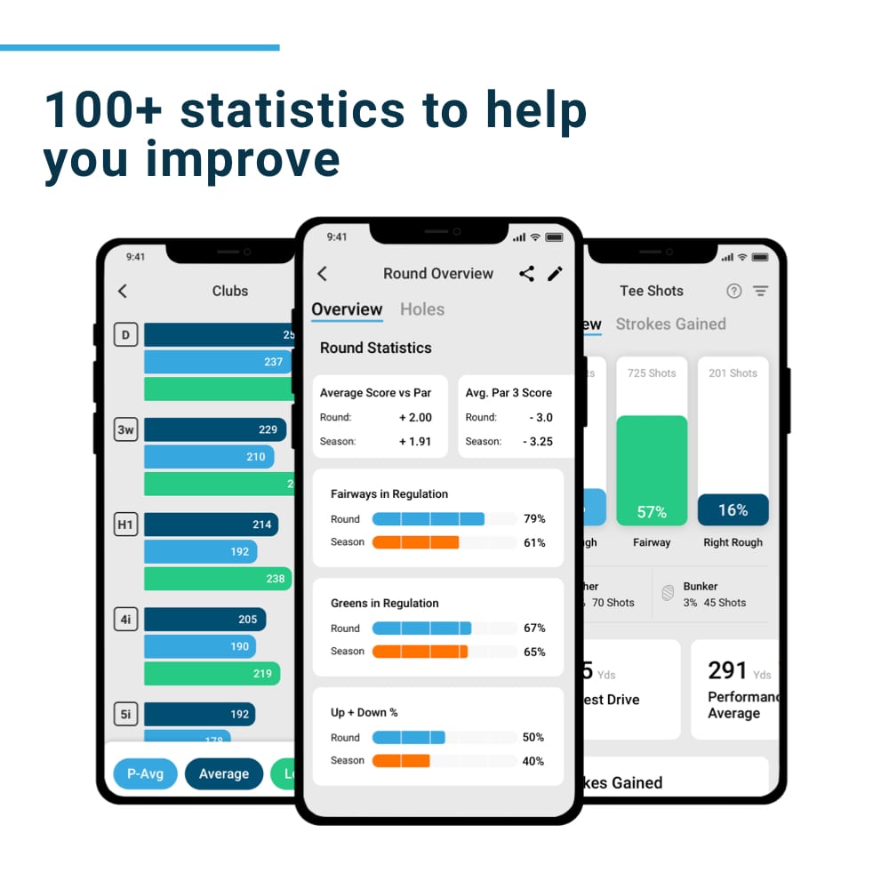 Shot Scope H4 GPS + Performance Tracking Handheld